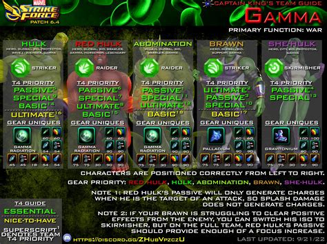 5 Date, X-Factor Farming, Infinity Watch is Insane, Doom Raid Trash, Datamines an more " has been published on May 26 2021. . Gamma msf infographic